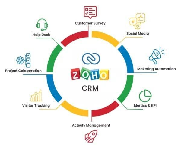 Why Every Indian MFD Needs a CRM: Boost AUM and Retention copy